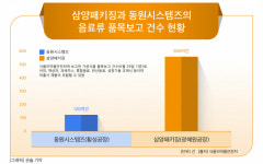 동원홈푸드삼양옵틱스 | 달아오르는 무균충전음료 시장…삼양패키징 '질주' vs 동원시스템즈 '추격'