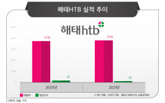 (주)엘지생활건강_구강용품 제조공정 | LG생활건강 자회사 해태HTB, 건기식 제조 휴업…기능성 표시식품에 집중