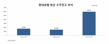 (주)현대그린푸드로템방산점 | 방산 힘 싣는 현대로템, 유럽서 추가 수주 잇는다