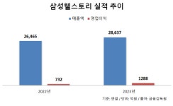 삼성웰스토리(주)자이프레지던스카페 | 삼성웰스토리, 아파트 식음 서비스 ‘개포 자이’까지 확장…서울 내 3개로