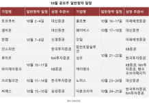 ‘공모주 슈퍼위크’ 코 앞…10월 케이뱅크·더본 등 IPO 16곳 대기