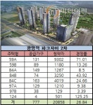 "최고 125 대 1" 광명역 파크자이2차, 이유있는 분양 열기
