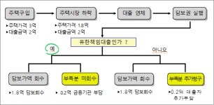 조은데를 유한책임회사 | "빚 못갚아도 집만 경매로…" 국토부, 유한책임 디딤돌 출시