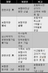 청남판매용암지점 | 대리점·설계사 불완전판매, 보험사도 책임진다