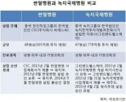 中 녹지그룹, 제주 외국영리병원 설립 신청 철회…싼얼병원 꼴 나나?