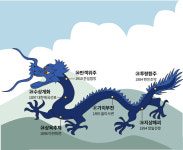 수동적인 상황을 능동적으로 전환, 주도권을 잡아라