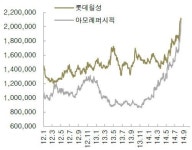 아모레신영주(특) | `황제주` 아모레퍼시픽의 飛上.."놀라울 것 없다"