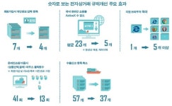 '헬스케어·자율주행車' 산업 육성 속도낸다