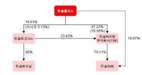 한솔테크닉스(주)-주1동 | 한솔, 테크닉스-라이팅 합병..꿩먹고 알먹고