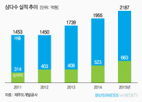GS25 과천크리에이션점 | 폭염 끝났는데…'삼다수, 석달째 품귀현상'