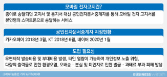 연말정산이 기폭제…모바일 지갑 '열린다'