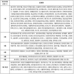 삼성웰스토리한미약품연구센터주 | 제약사 임상시험 활기…올해 한미약품 가장 많아