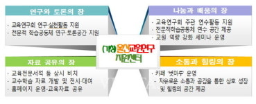 울산교육연구정보원, '(가칭)울산교원연구지원센터' 신설 추진
