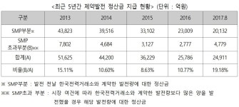 송기사욕실타일 | 송기헌 "부정확한 전력수요예측 시스템, 국민 부담만 가중시켜"