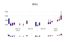 라이프아트/코아스공감 | (10일공감주가마감)코아스 1480원 마감