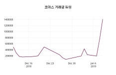 라이프아트/코아스공감 | (10일공감주가마감)코아스 1480원 마감