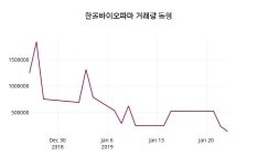 1월 24일 한올바이오파마 정보