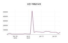 신한경영법인주 | 신한 주가정보 및 주식시황 24일 현재 4770원