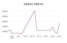 (28일공감마감정보) 파워로직스 주가 7980원으로 장 마감