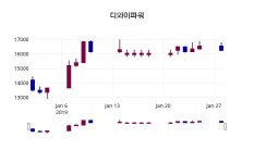 (주)풀무원푸드앤컬처 디와이파워2공장 | (29일공감주가마감)디와이파워 15500원 마감
