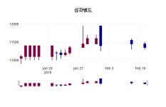 호성식품성광벤드점주 | 2월 12일 성광벤드 정보