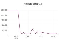 한솔홈데코 주가오늘시세 및 매매동향 14일 현재 1605원