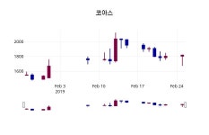 라이프아트/코아스공감 | (26일공감주가마감)코아스 1825원 마감