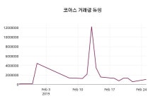 라이프아트/코아스공감 | (26일공감주가마감)코아스 1825원 마감