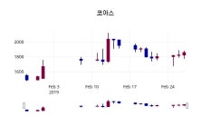 라이프아트/코아스공감 | (28일공감마감증시)코아스 1400원 마감