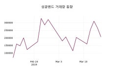 호성식품성광벤드점주 | 3월 18일 성광벤드 정보