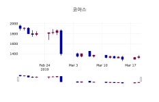 라이프아트/코아스공감 | (20일공감주가마감)코아스 1315원 마감