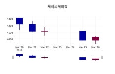 3월 27일 제이씨케미칼 정보