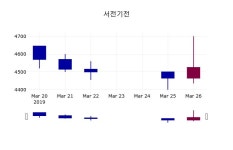 서전산업자판기 | 3월 27일 서전기전 정보