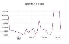 (주)대영수출포장(1종) - 494 | 4월 3일 대영포장 정보