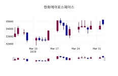 삼성웰스토리한화에어로스페이스창원 | (3일마감정보)한화에어로스페이스 34000원 마감
