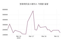 삼성웰스토리한화에어로스페이스창원 | (3일마감정보)한화에어로스페이스 34000원 마감