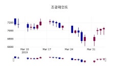 조광페인트(주)홈아이브 | (5일마감정보)조광페인트 7090원 마감