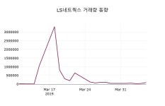 디케이엠이씨 | (8일마감정보) LS네트웍스 주가 3315원으로 장 마감