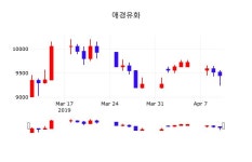 애경특수도료(주)포항공장 | 4월 11일 애경유화 정보