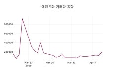 애경특수도료(주)포항공장 | 4월 11일 애경유화 정보