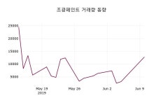 조광페인트(주)홈아이브 | (11일마감정보)조광페인트 6600원 마감