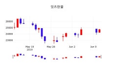 잇츠에이전시주 | 6월 12일 잇츠한불 및 증권시세 및 종목관련 동향정보