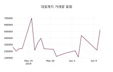 대림제지위탁급식 | 6월 12일 대림제지 정보
