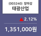 (20일마감주가정보) 태광산업 주가 1351000원으로 장 마감