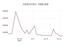 주식회사 에스에이치사이언스랩(SH Science Lab) | 크린앤사이언스주가 7월 24일 현재 20850원