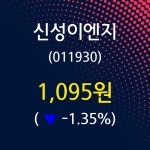 신성이엔지 주가및 증권시세 25일 현재 1095원