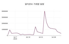 원익큐브(3종) | 8월 2일 원익큐브 정보