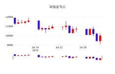 (주가온로직스 | 파워로직스 주가증권투자정보 5일 현재 9640원