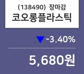 (5일상장기업 장마감정보)코오롱플라스틱 5680원 마감