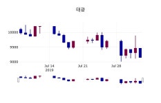 태광첨단기술주 | (5일상장기업 장마감정보) 태광 주가 8690원으로 장 마감